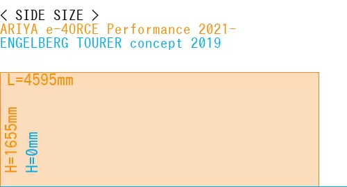 #ARIYA e-4ORCE Performance 2021- + ENGELBERG TOURER concept 2019